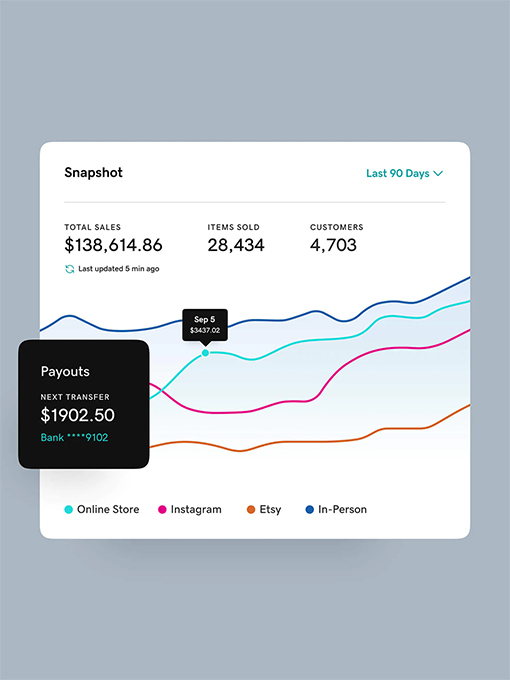 Feature: Online Store - Dashboard Feature: Online Store - Dashboard